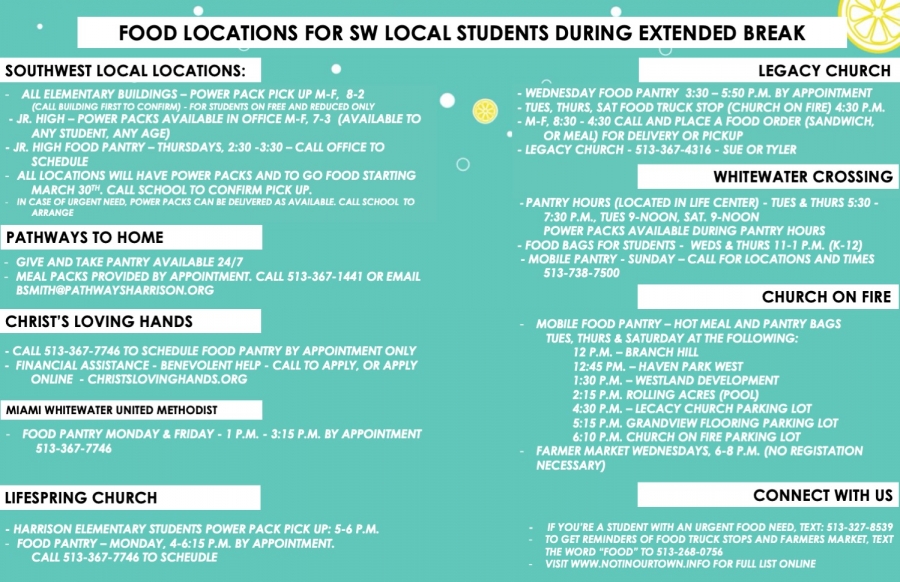 Food Locations